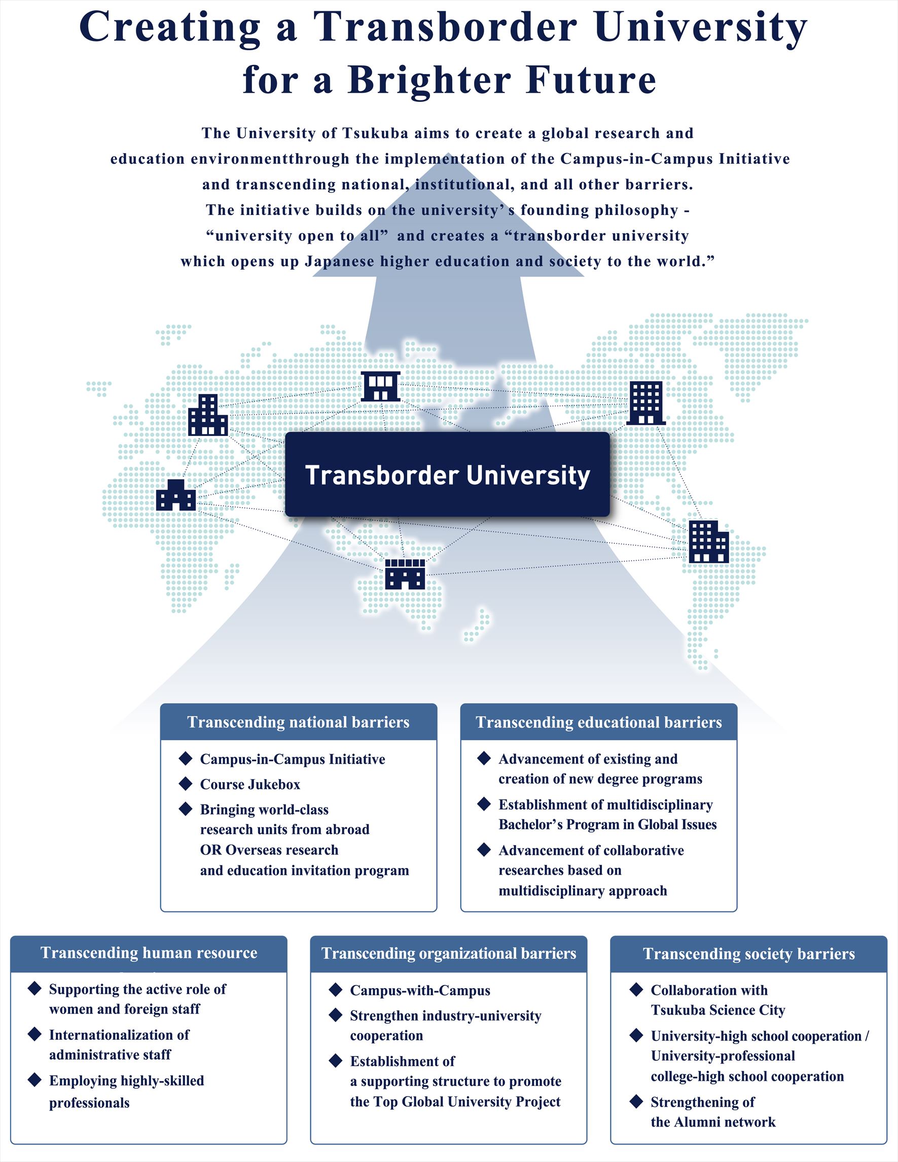 University Of Tsukuba Top Global University Project University Of Tsukuba www tsukuba ac jp