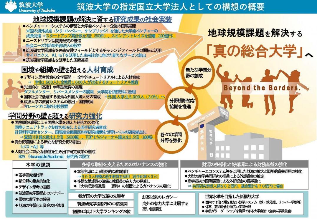 筑波大学の指定国立大学法人としての構想の概要