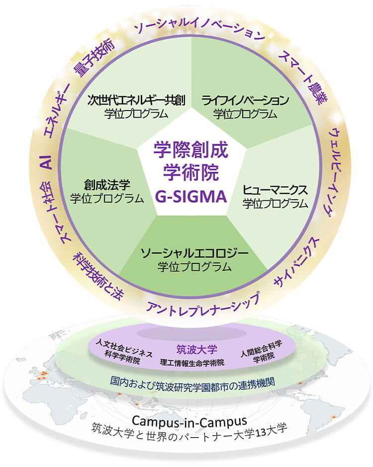 学際創成学術院