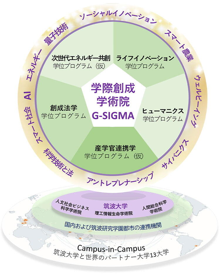 学位プログラム