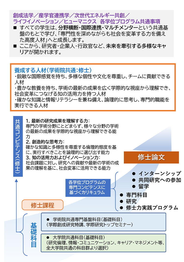 教育プログラム