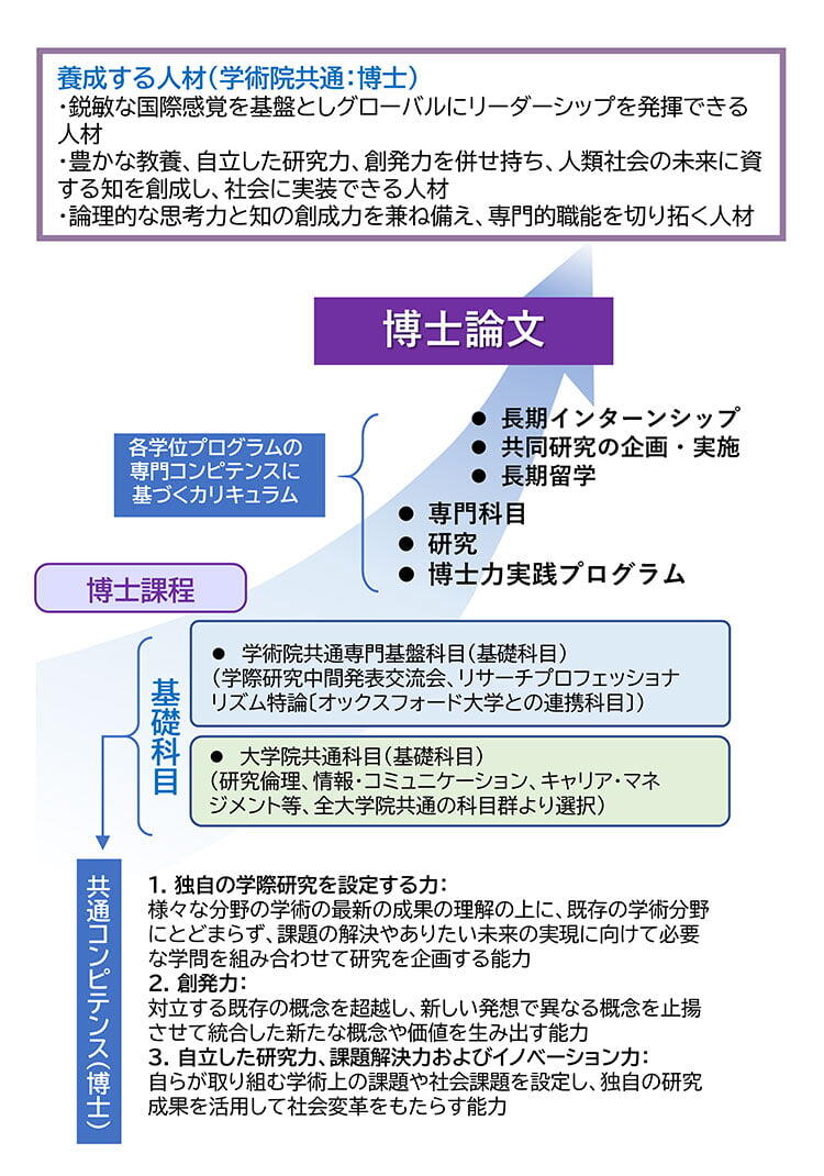 教育プログラム