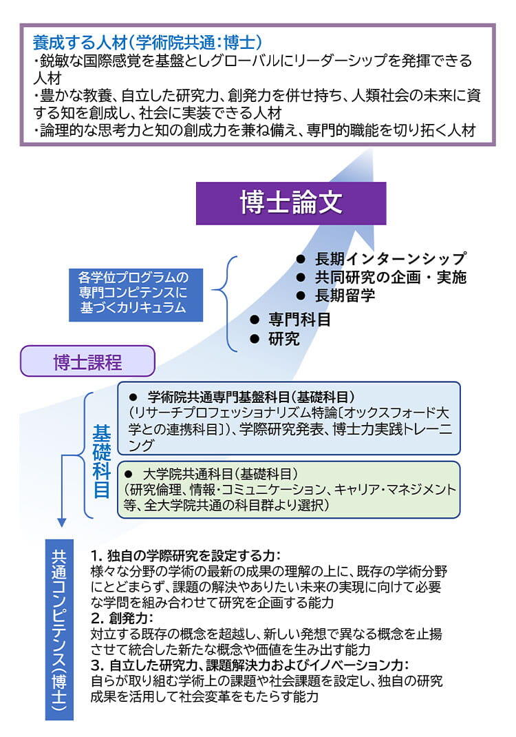 教育プログラム