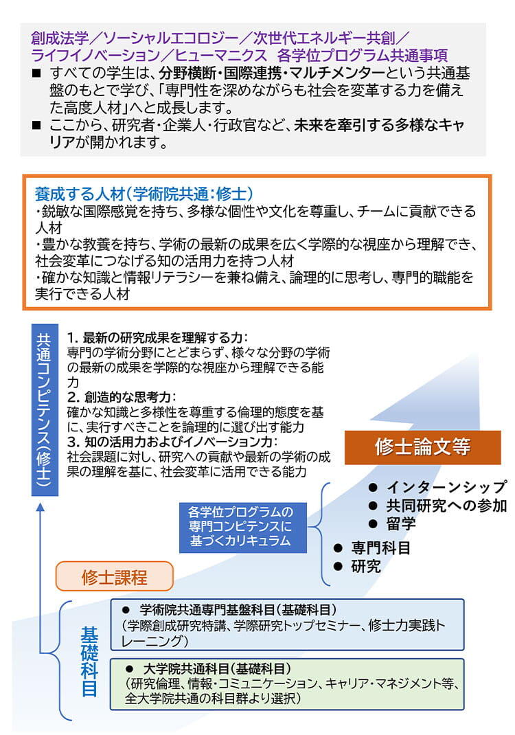 教育プログラム