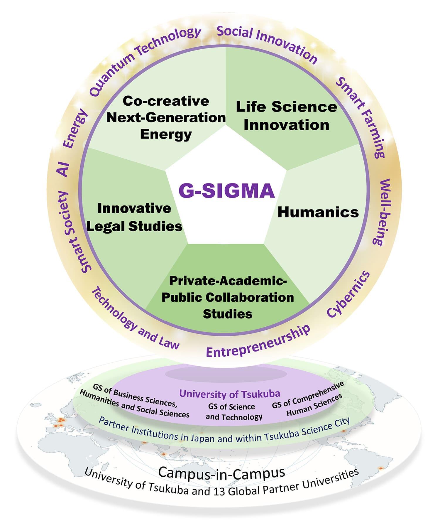 学位プログラム