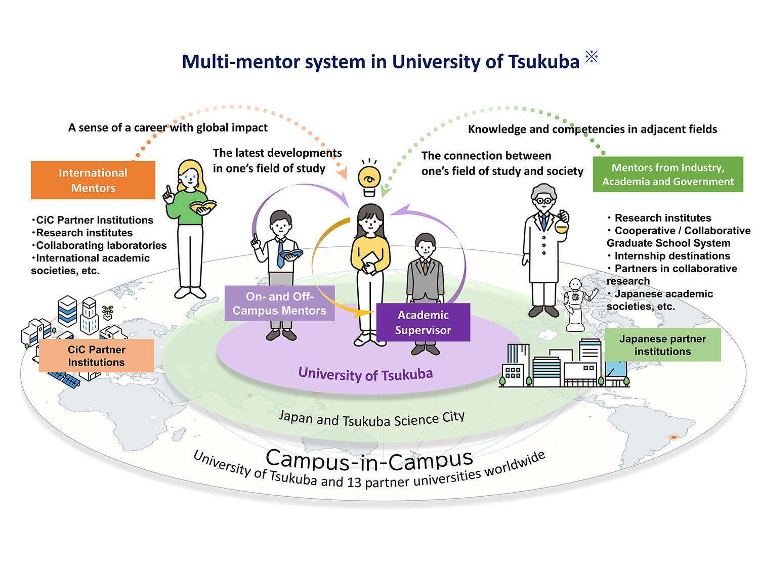 マルチメンター制