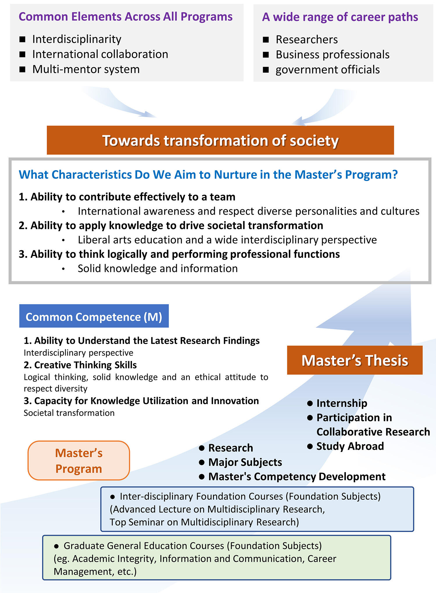 教育プログラム