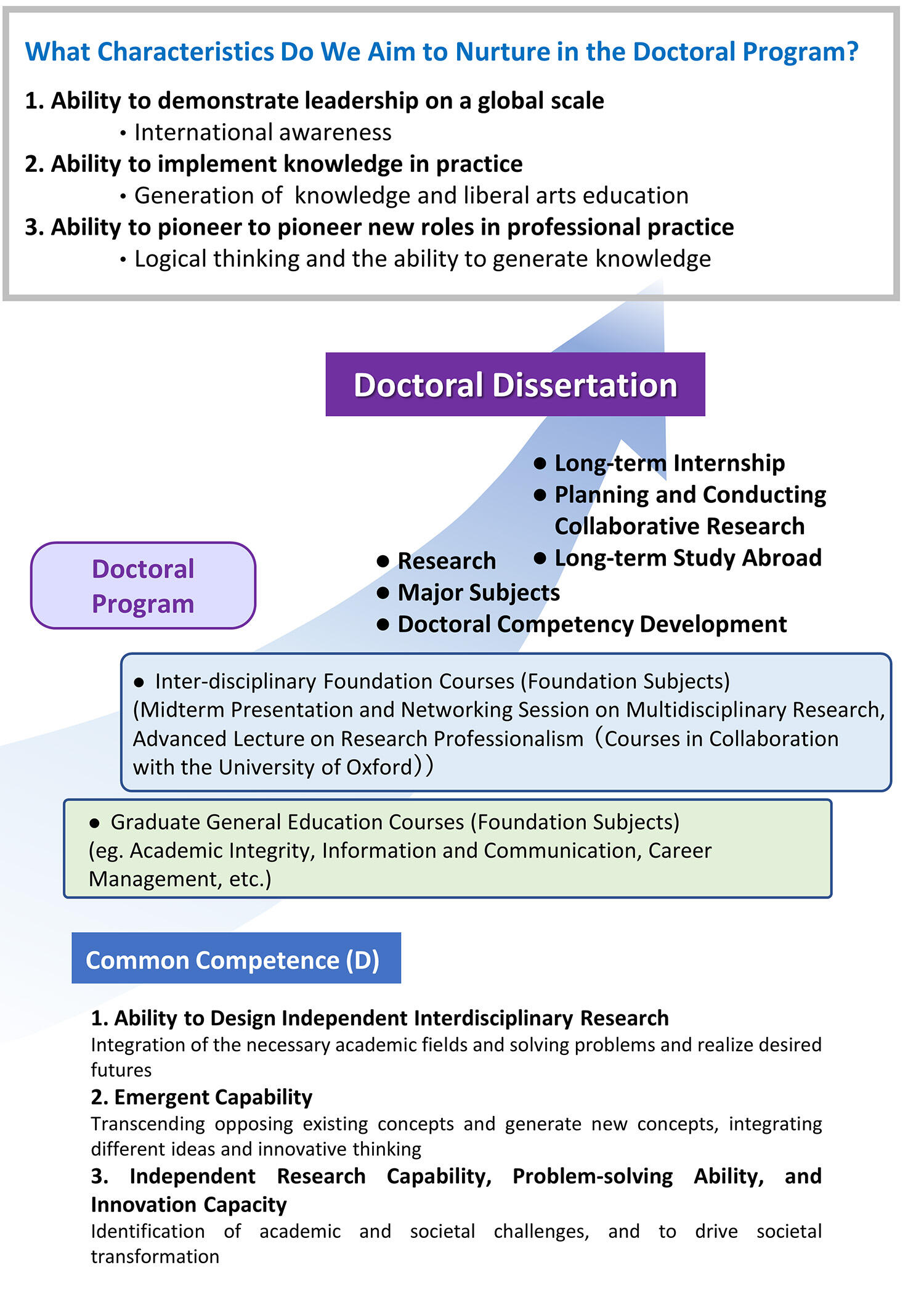 教育プログラム