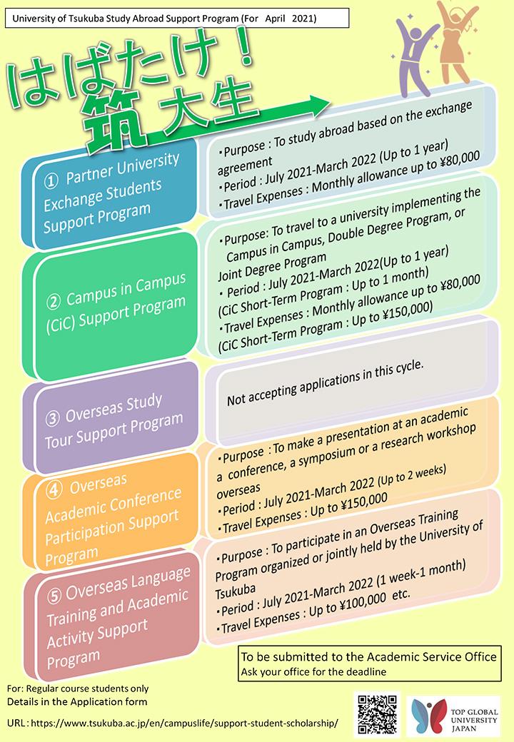 University of Tsukuba Study Abroad Support Programs