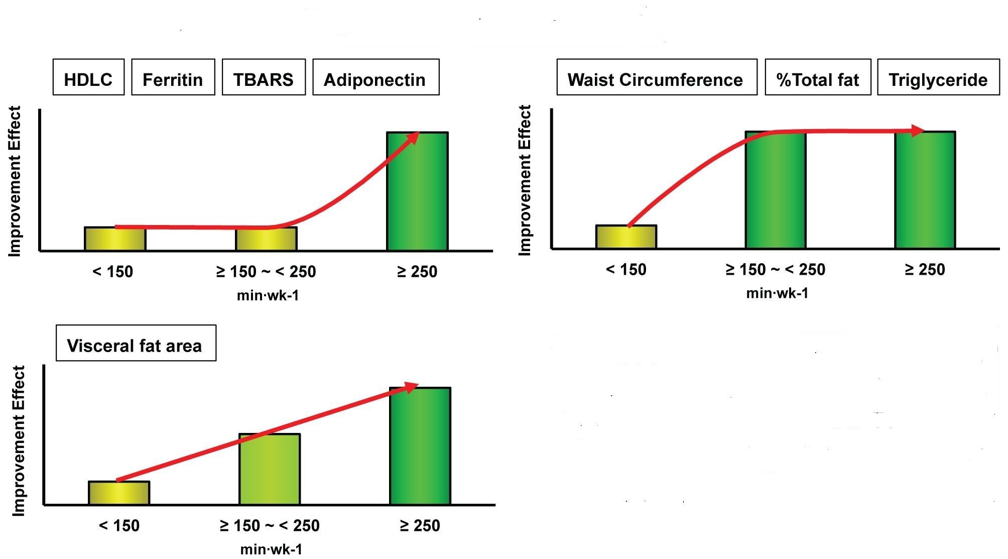 Schematic summary