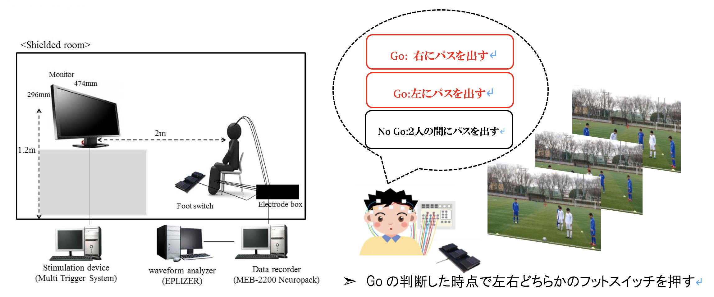 大学トップレベルのサッカー選手の状況判断が早い理由 パス選択場面での情報処理過程で実証 Tsukuba Journal