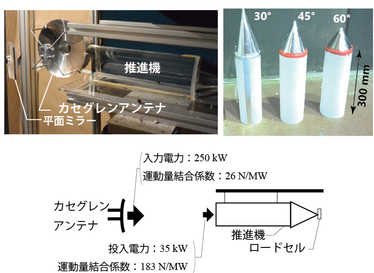 5G電磁波ロケットの推力生成・効率の定量的計測に成功