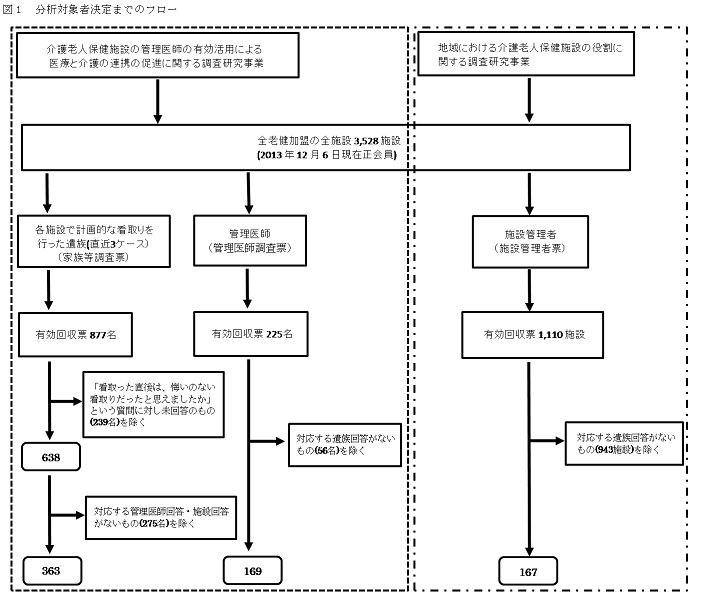 分析対象者決定までのフロー