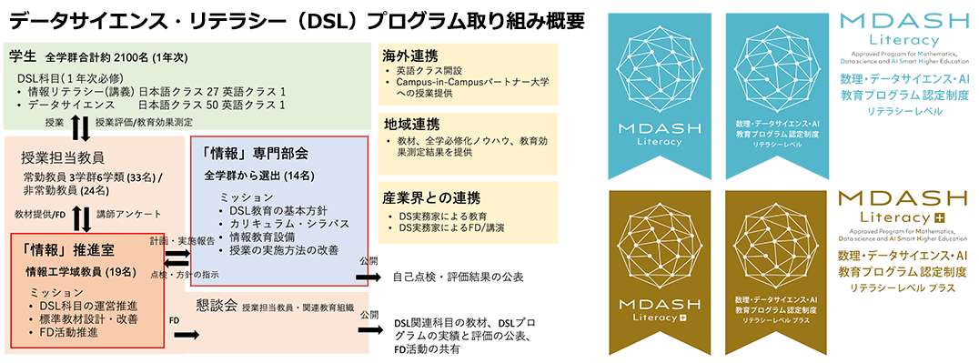 データサイエンスリテラシープログラム