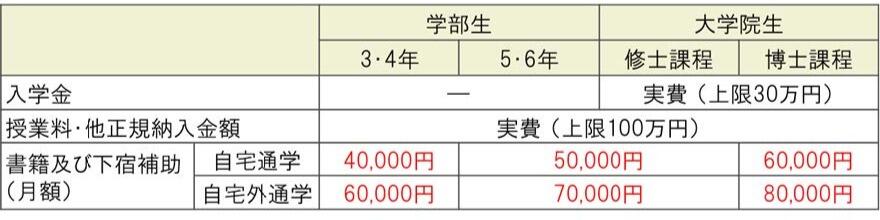 奨学金の増額について（大学向け）_202503191.JPG