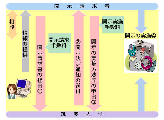 開示請求権制度