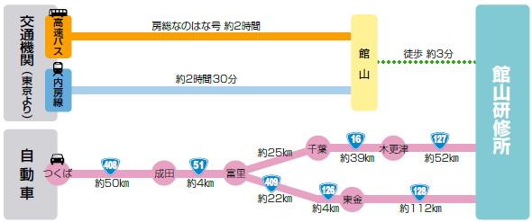 ルート図