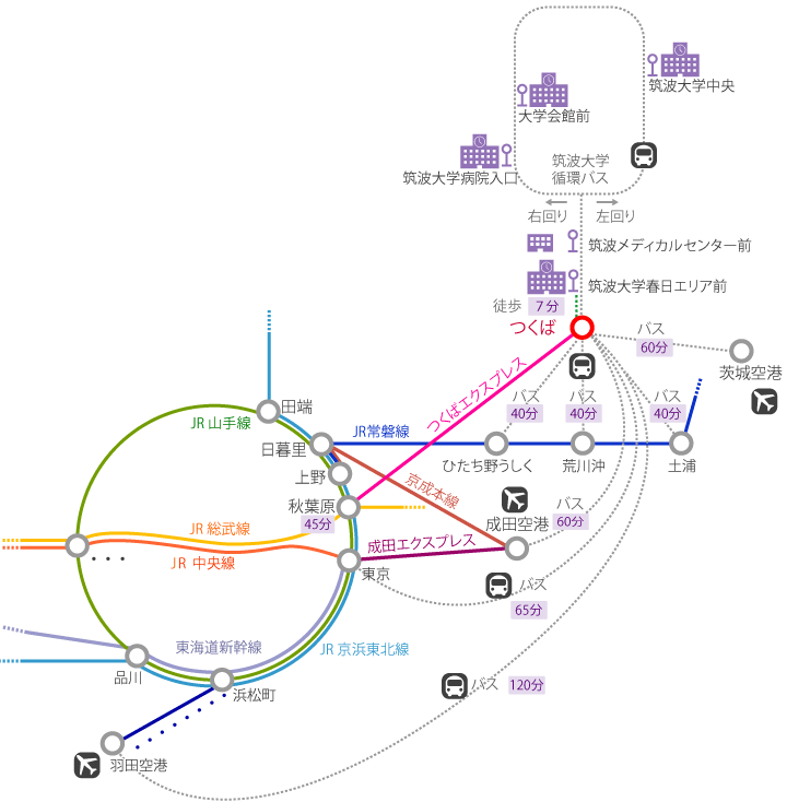 つくばキャンパス　路線図