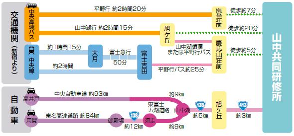 ルート図