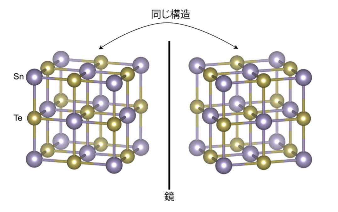 研究イメージ画像