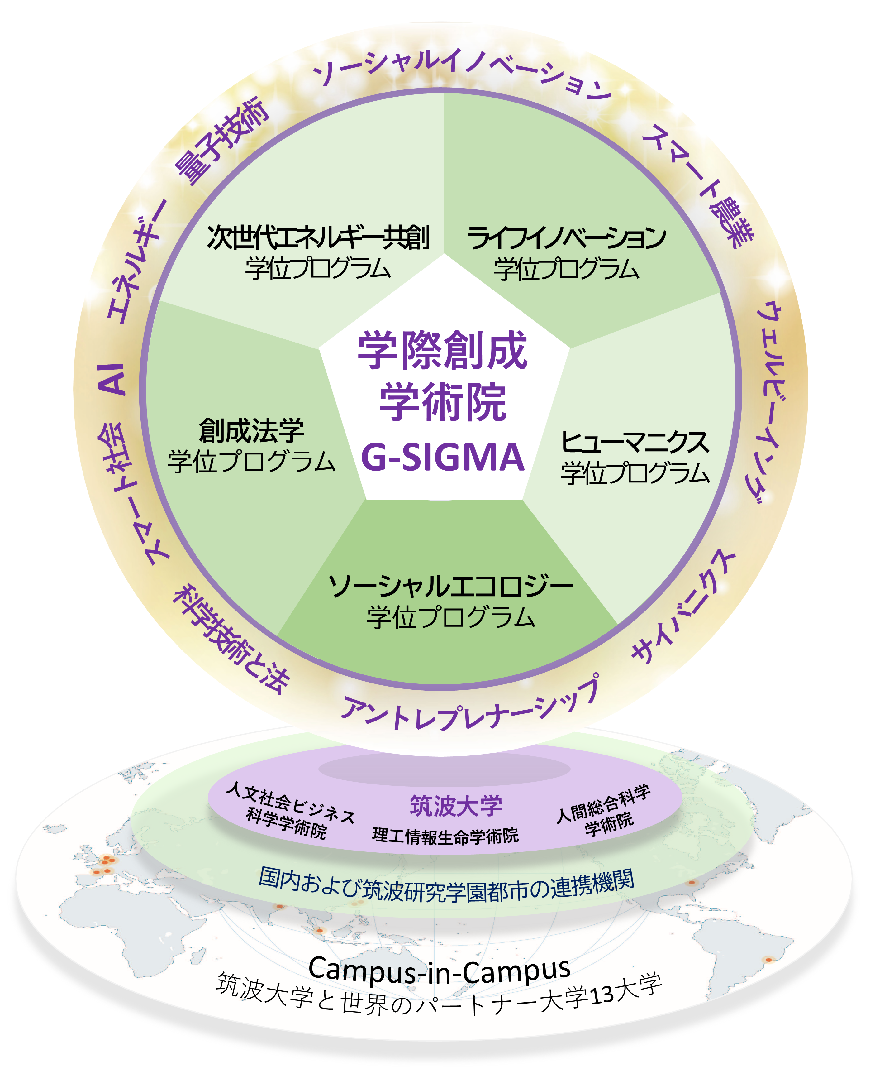 g-sigma イメージ画像